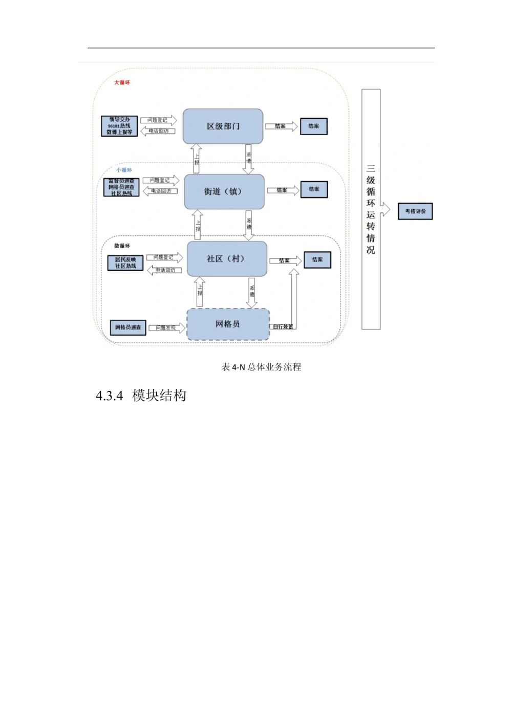 XX区智慧社区项目需求规格说明书_436套软件开发需求文档_VD516-软件开发需求文档_10各类系统软件开发需求