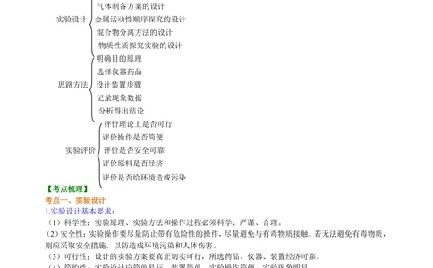 中考总复习：实验方案的设计和评价（基础）知识讲解_中考全科复习资料_北京四中绝密资料05中考化学总复习_41中考总复习：实验方案的设计和评价（基础）
