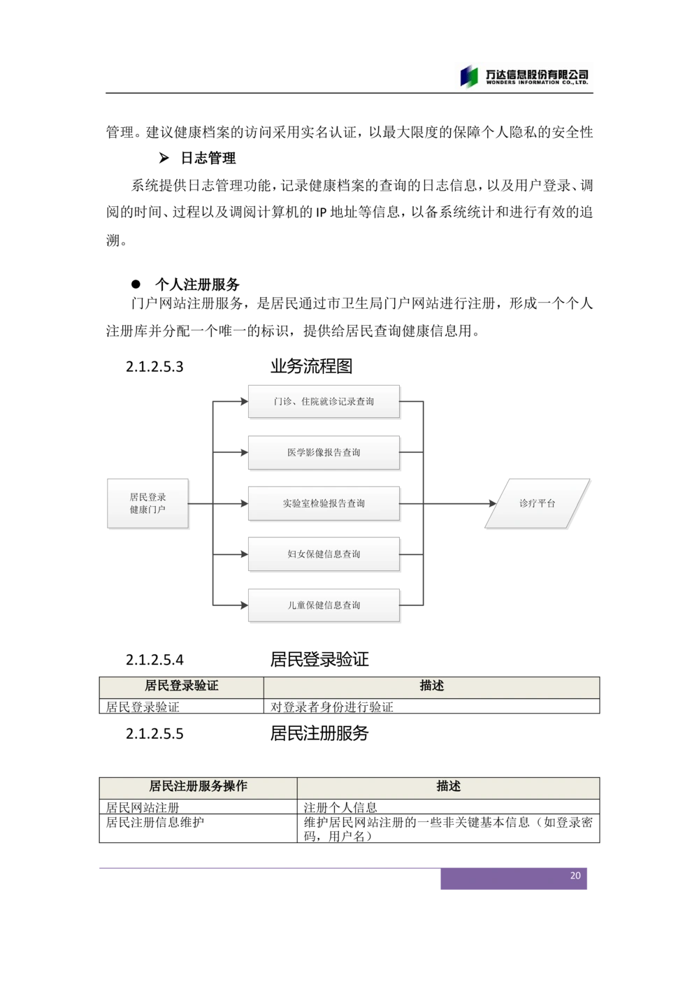 XX市卫生局健康门户需求规格说明书V1.0_436套软件开发需求文档_VD516-软件开发需求文档_10各类系统软件开发需求_更新内容