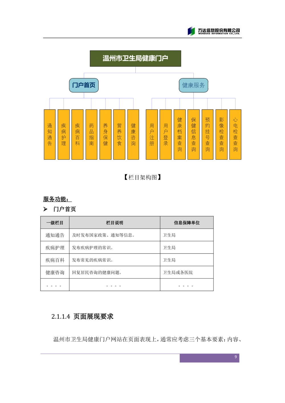 XX市卫生局健康门户需求规格说明书V1.0_436套软件开发需求文档_VD516-软件开发需求文档_10各类系统软件开发需求_更新内容