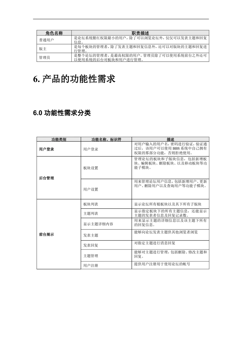 bbs需求文档_436套软件开发需求文档_VD516-软件开发需求文档_10各类系统软件开发需求_更新内容_产品需求文档案例（73份）