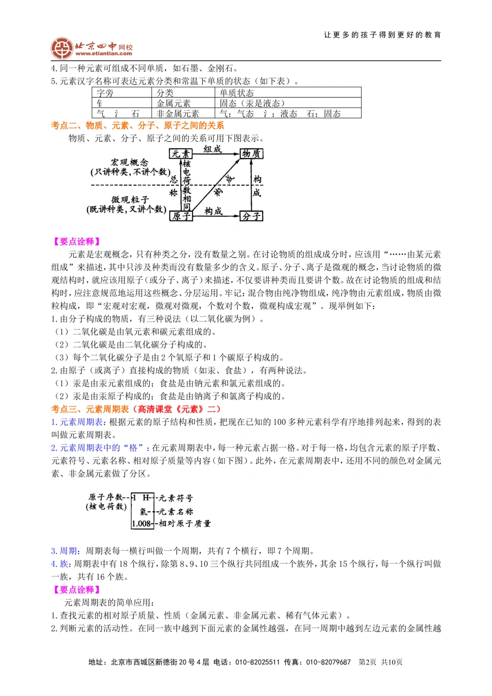 中考总复习：加深对化学元素和物质分类的认识（提高）知识讲解_中考全科复习资料_北京四中绝密资料05中考化学总复习_35总复习：加深对化学元素和物质分类的认识（提高）(1)