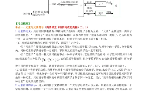 中考总复习：加深对化学元素和物质分类的认识（提高）知识讲解_中考全科复习资料_北京四中绝密资料05中考化学总复习_35总复习：加深对化学元素和物质分类的认识（提高）(1)