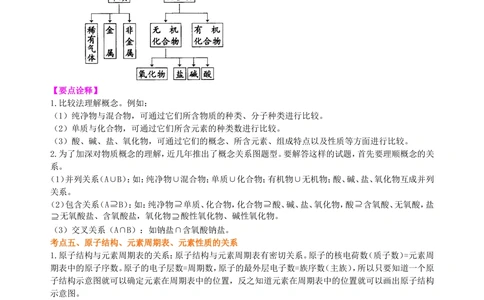 中考总复习：加深对化学元素和物质分类的认识（提高）知识讲解_中考全科复习资料_北京四中绝密资料05中考化学总复习_35总复习：加深对化学元素和物质分类的认识（提高）(1)