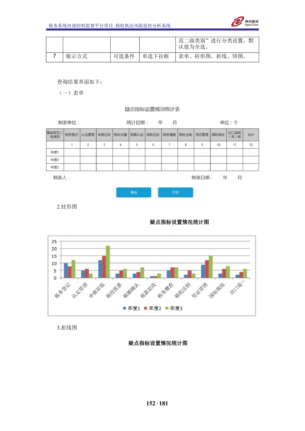 XX税务系统内部控制监督平台税收执法风险监控分析系统需求规格说明书_436套软件开发需求文档_VD516-软件开发需求文档_10各类系统软件开发需求_更新内容