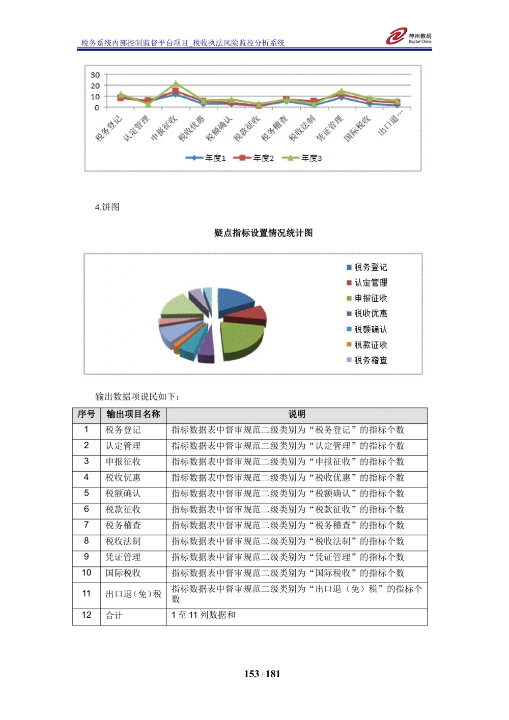 XX税务系统内部控制监督平台税收执法风险监控分析系统需求规格说明书_436套软件开发需求文档_VD516-软件开发需求文档_10各类系统软件开发需求_更新内容