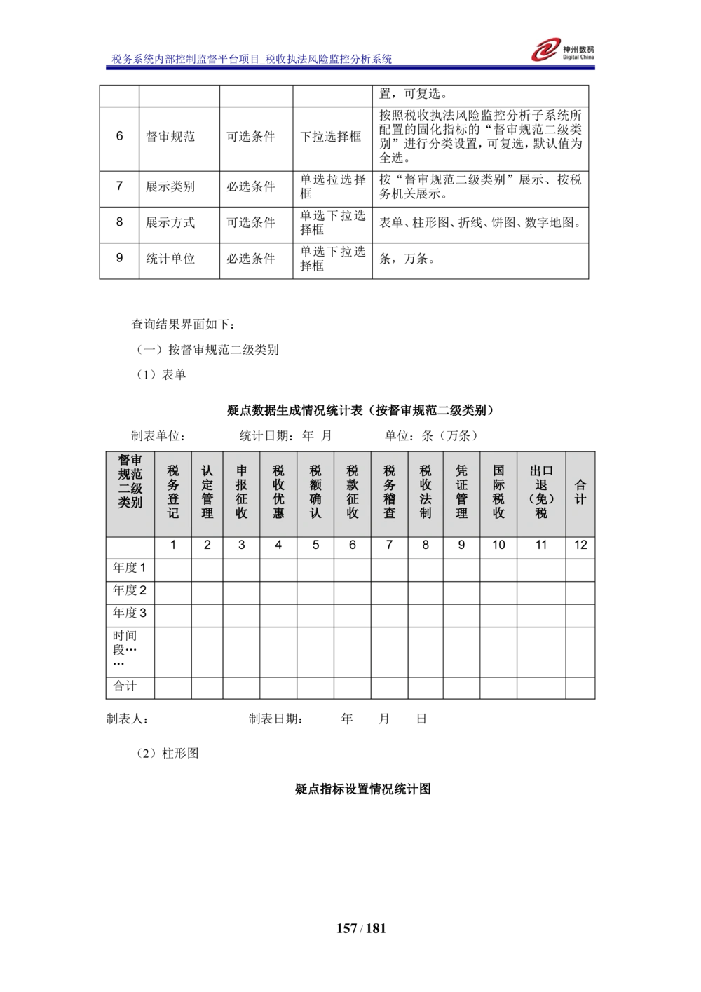XX税务系统内部控制监督平台税收执法风险监控分析系统需求规格说明书_436套软件开发需求文档_VD516-软件开发需求文档_10各类系统软件开发需求_更新内容