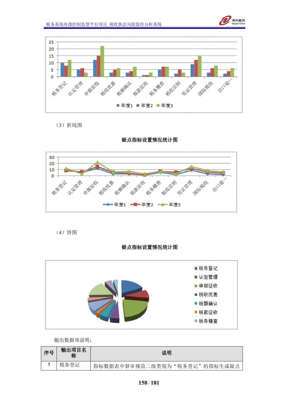 XX税务系统内部控制监督平台税收执法风险监控分析系统需求规格说明书_436套软件开发需求文档_VD516-软件开发需求文档_10各类系统软件开发需求_更新内容