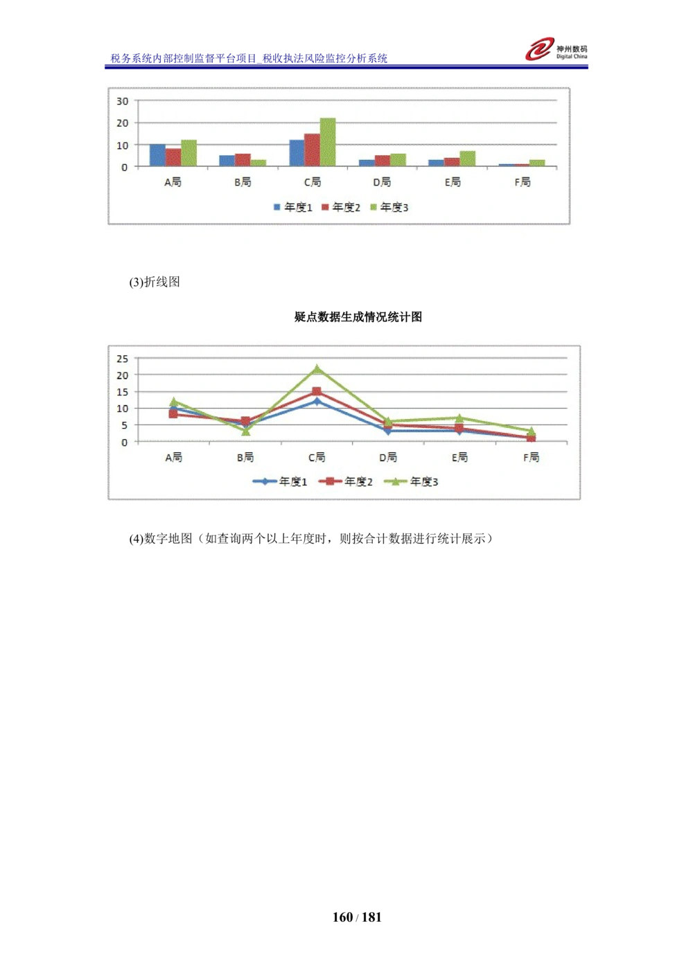 XX税务系统内部控制监督平台税收执法风险监控分析系统需求规格说明书_436套软件开发需求文档_VD516-软件开发需求文档_10各类系统软件开发需求_更新内容