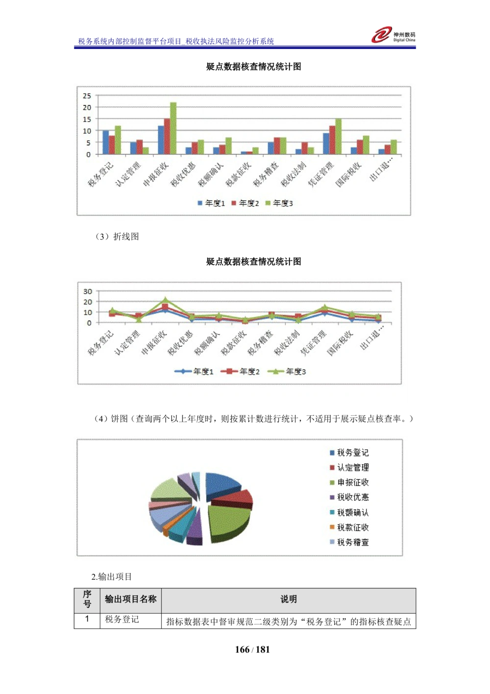 XX税务系统内部控制监督平台税收执法风险监控分析系统需求规格说明书_436套软件开发需求文档_VD516-软件开发需求文档_10各类系统软件开发需求_更新内容
