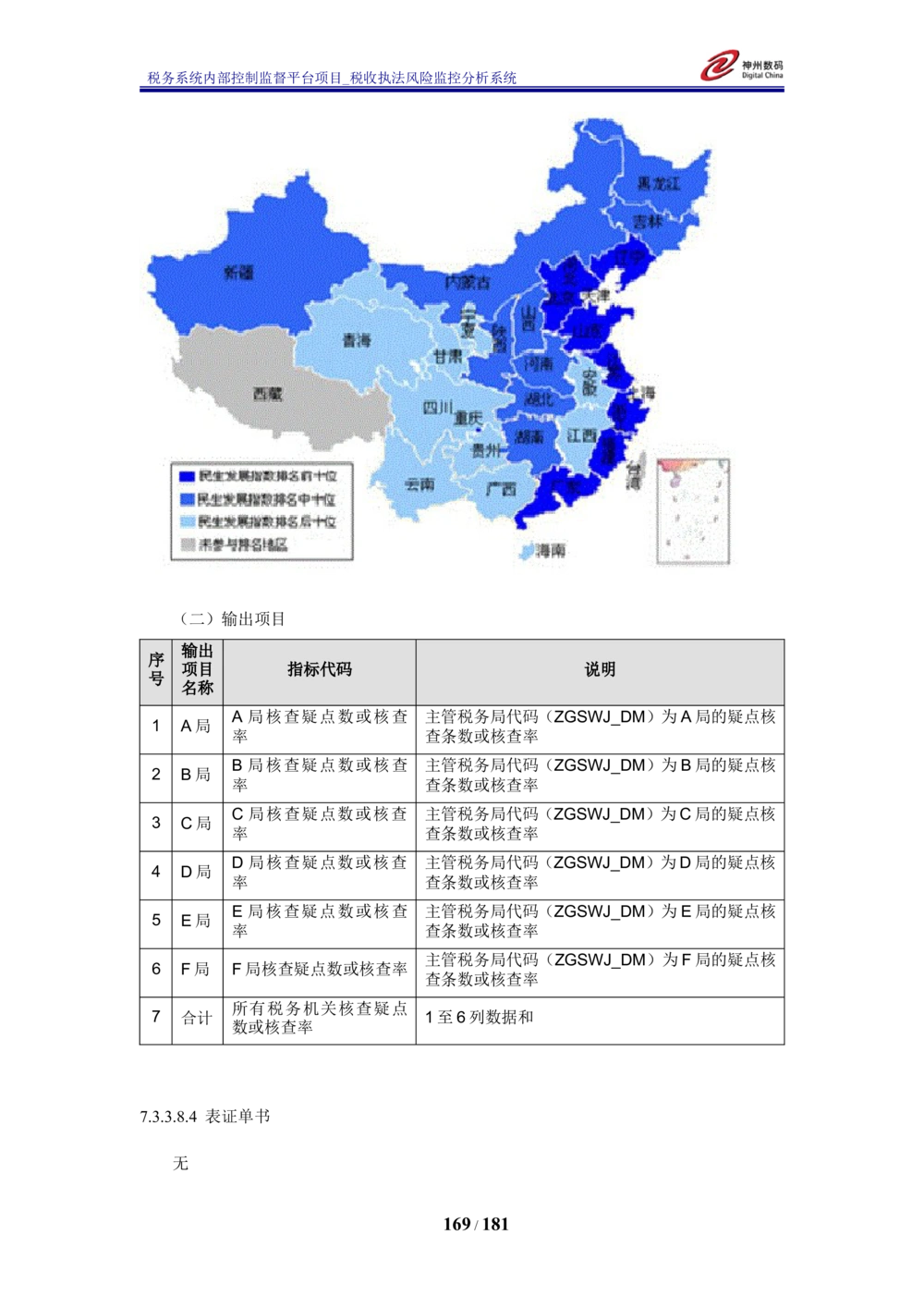 XX税务系统内部控制监督平台税收执法风险监控分析系统需求规格说明书_436套软件开发需求文档_VD516-软件开发需求文档_10各类系统软件开发需求_更新内容