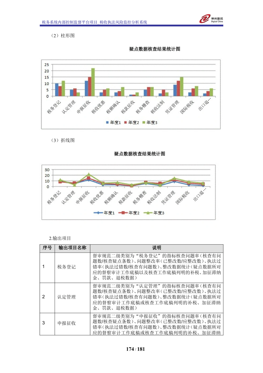 XX税务系统内部控制监督平台税收执法风险监控分析系统需求规格说明书_436套软件开发需求文档_VD516-软件开发需求文档_10各类系统软件开发需求_更新内容