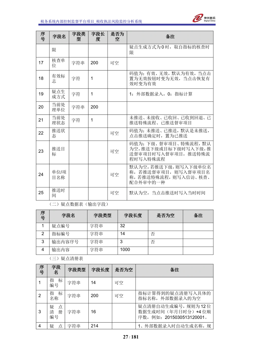 XX税务系统内部控制监督平台税收执法风险监控分析系统需求规格说明书_436套软件开发需求文档_VD516-软件开发需求文档_10各类系统软件开发需求_更新内容