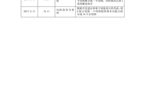 XX税务系统内部控制监督平台税收执法风险监控分析系统需求规格说明书_436套软件开发需求文档_VD516-软件开发需求文档_10各类系统软件开发需求_更新内容