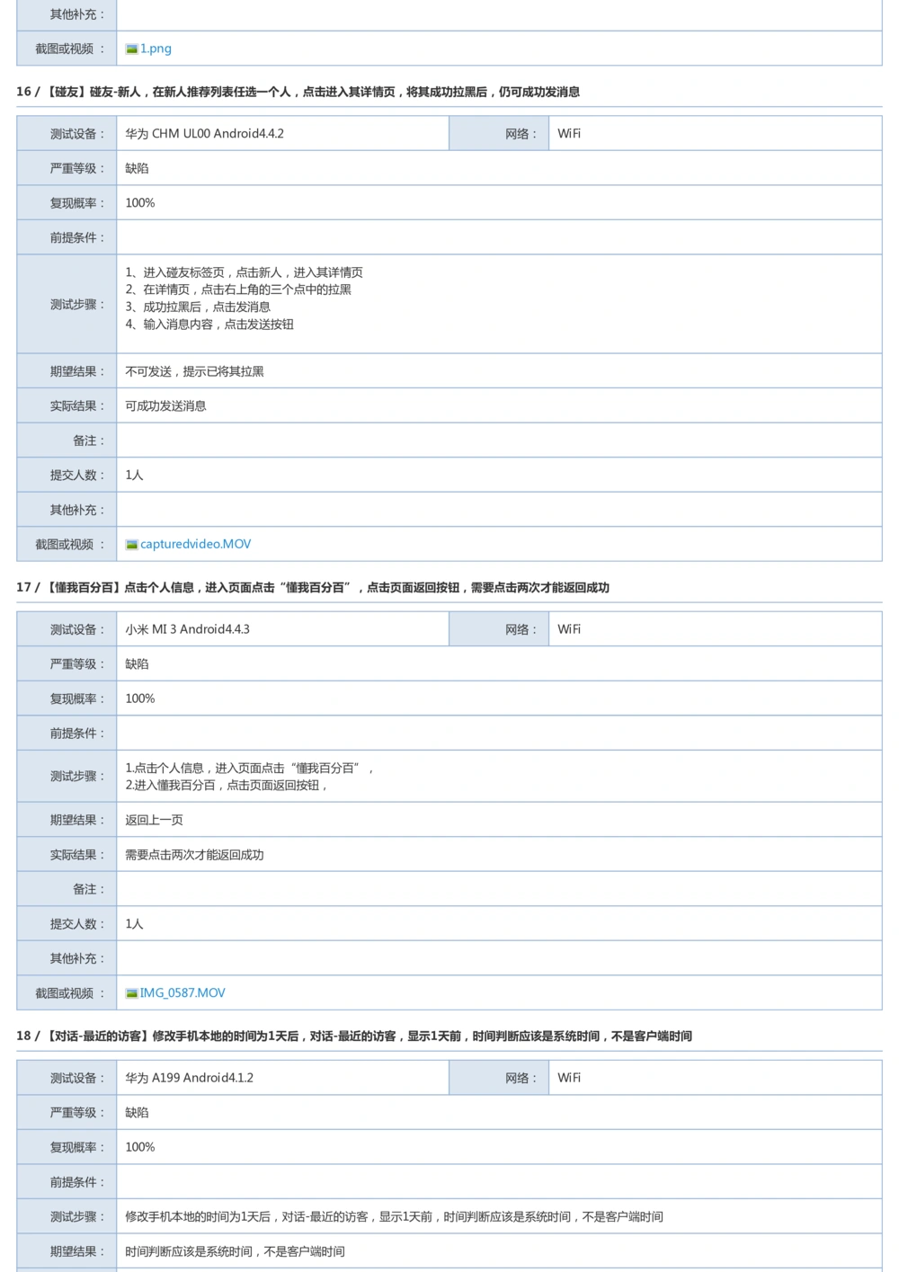 Bug探索报告模板_436套软件开发需求文档_VD516-软件开发需求文档_09BUG描述报告书（22份）
