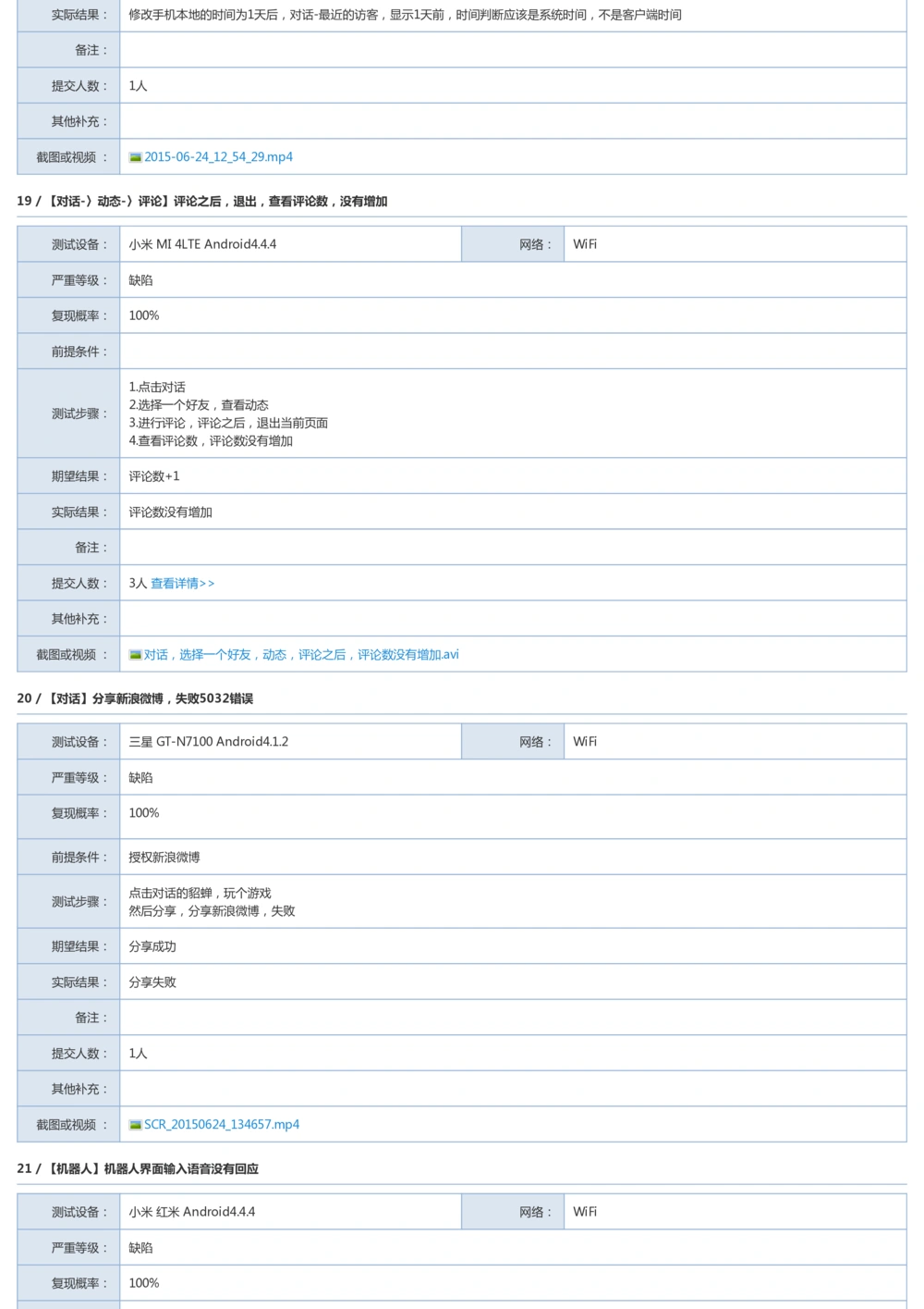 Bug探索报告模板_436套软件开发需求文档_VD516-软件开发需求文档_09BUG描述报告书（22份）