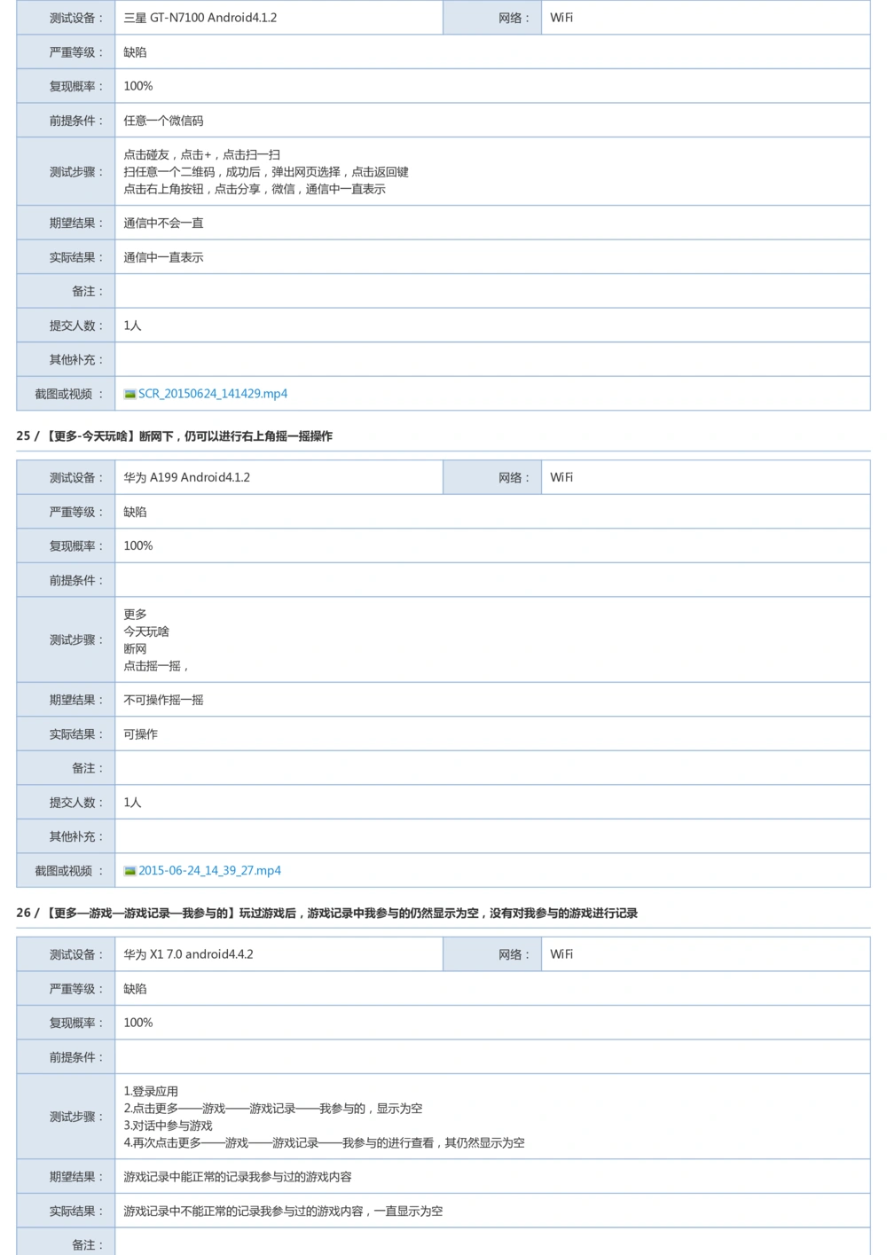 Bug探索报告模板_436套软件开发需求文档_VD516-软件开发需求文档_09BUG描述报告书（22份）