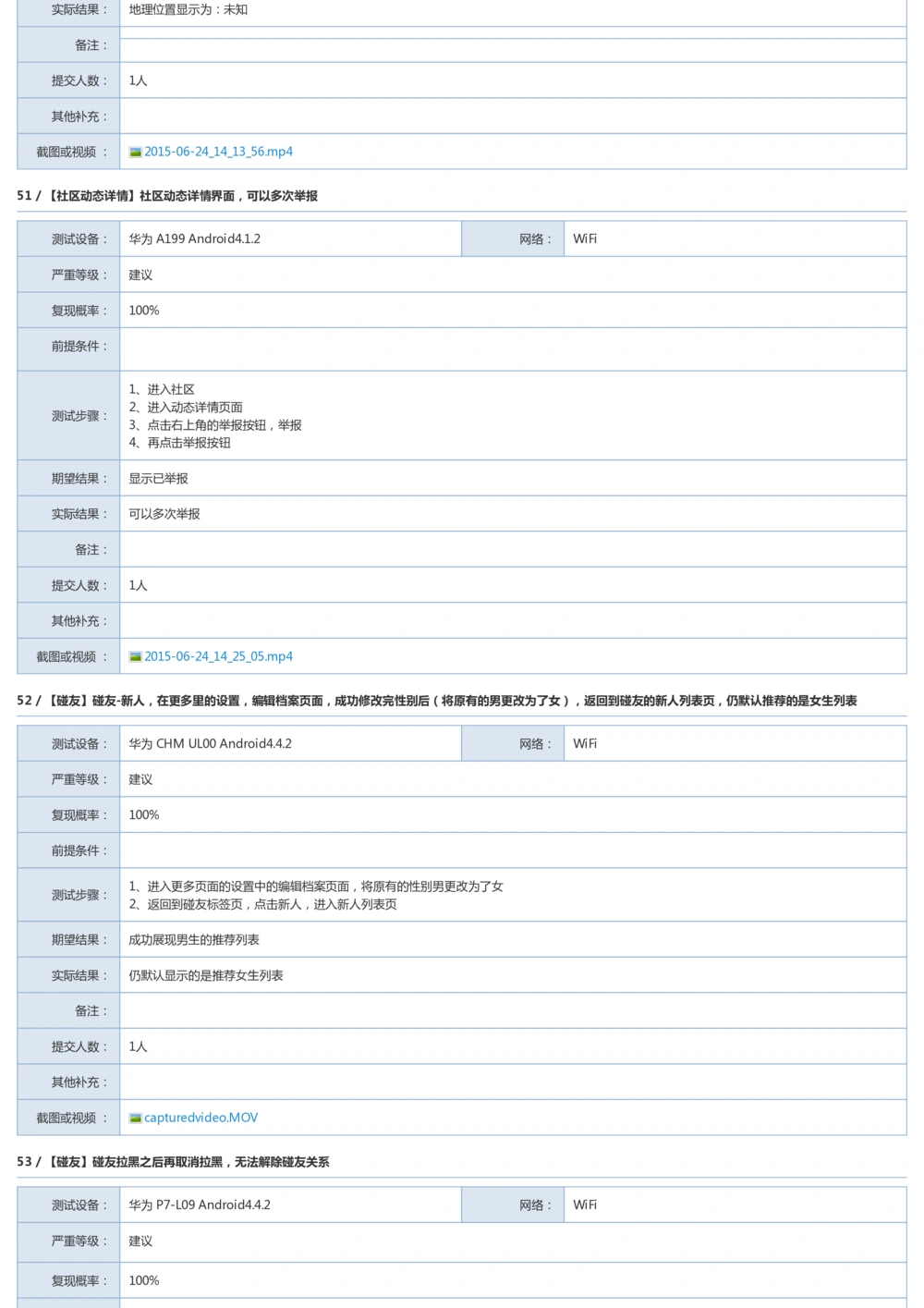 Bug探索报告模板_436套软件开发需求文档_VD516-软件开发需求文档_09BUG描述报告书（22份）