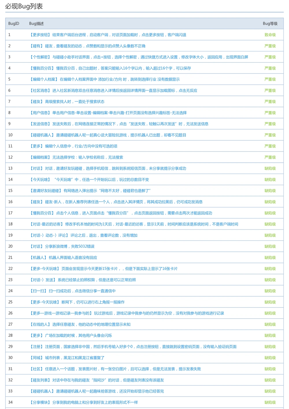 Bug探索报告模板_436套软件开发需求文档_VD516-软件开发需求文档_09BUG描述报告书（22份）