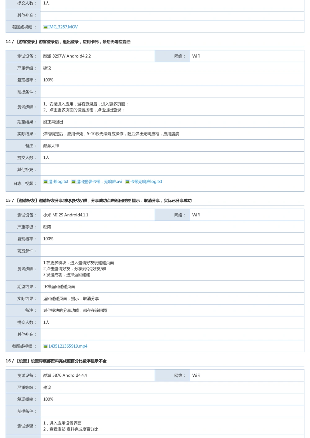 Bug探索报告模板_436套软件开发需求文档_VD516-软件开发需求文档_09BUG描述报告书（22份）