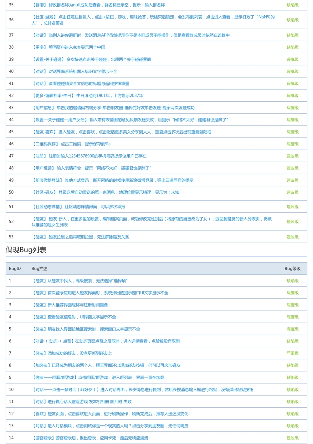 Bug探索报告模板_436套软件开发需求文档_VD516-软件开发需求文档_09BUG描述报告书（22份）
