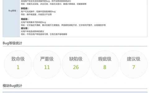 Bug探索报告模板_436套软件开发需求文档_VD516-软件开发需求文档_09BUG描述报告书（22份）