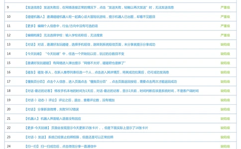 Bug探索报告模板_436套软件开发需求文档_VD516-软件开发需求文档_09BUG描述报告书（22份）