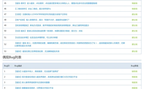 Bug探索报告模板_436套软件开发需求文档_VD516-软件开发需求文档_09BUG描述报告书（22份）