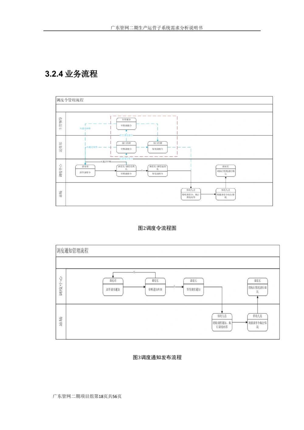 XX管网二期生产运营子系统需求规格说明书（v1.6_436套软件开发需求文档_VD516-软件开发需求文档_10各类系统软件开发需求_更新内容