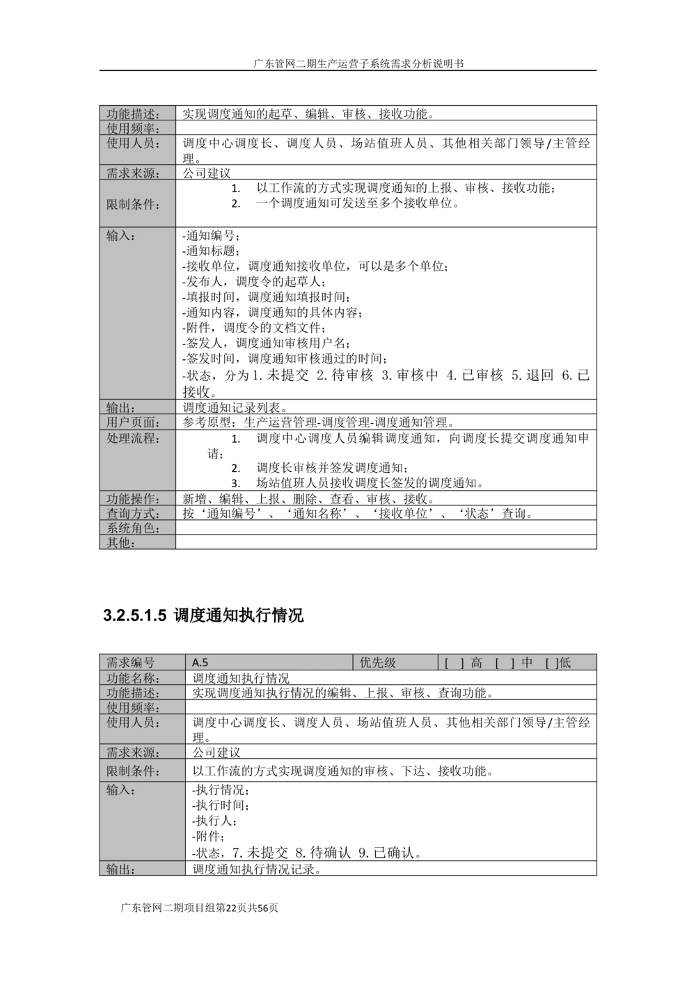 XX管网二期生产运营子系统需求规格说明书（v1.6_436套软件开发需求文档_VD516-软件开发需求文档_10各类系统软件开发需求_更新内容