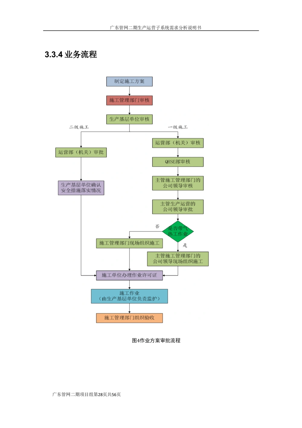 XX管网二期生产运营子系统需求规格说明书（v1.6_436套软件开发需求文档_VD516-软件开发需求文档_10各类系统软件开发需求_更新内容