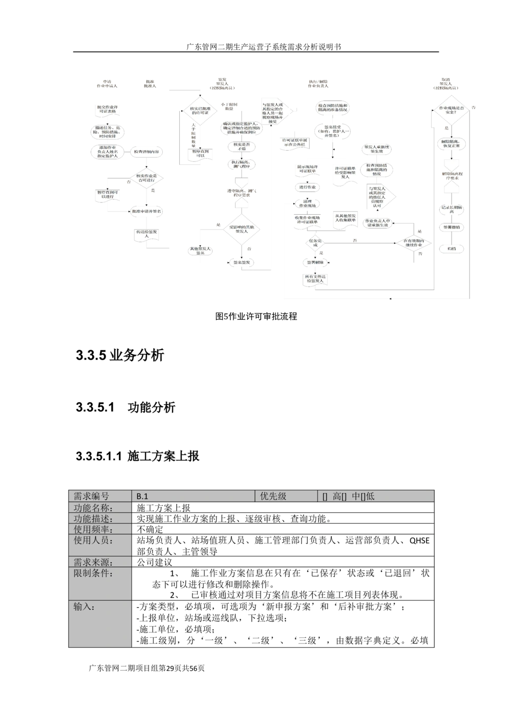 XX管网二期生产运营子系统需求规格说明书（v1.6_436套软件开发需求文档_VD516-软件开发需求文档_10各类系统软件开发需求_更新内容
