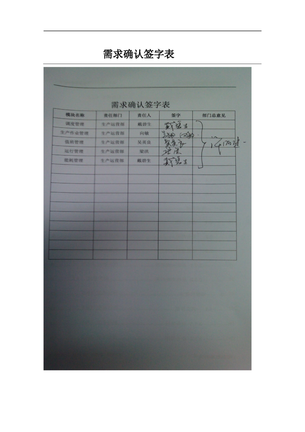 XX管网二期生产运营子系统需求规格说明书（v1.6_436套软件开发需求文档_VD516-软件开发需求文档_10各类系统软件开发需求_更新内容