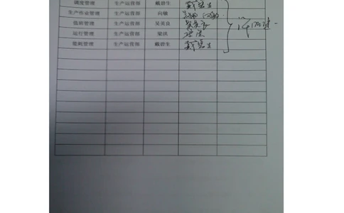 XX管网二期生产运营子系统需求规格说明书（v1.6_436套软件开发需求文档_VD516-软件开发需求文档_10各类系统软件开发需求_更新内容