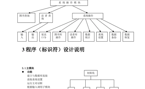 [例子]详细设计说明书_436套软件开发需求文档_VD516-软件开发需求文档_04详细设计说明书（22份）