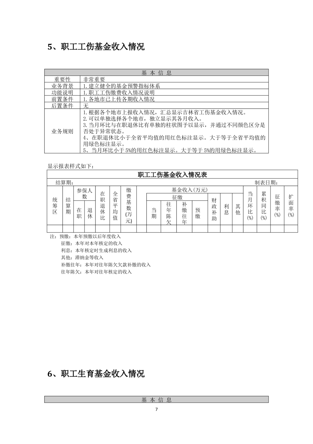 XX省大医保_基金财务预警系统需求规格说明书_436套软件开发需求文档_VD516-软件开发需求文档_10各类系统软件开发需求