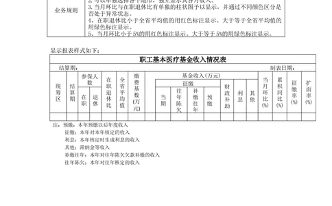 XX省大医保_基金财务预警系统需求规格说明书_436套软件开发需求文档_VD516-软件开发需求文档_10各类系统软件开发需求