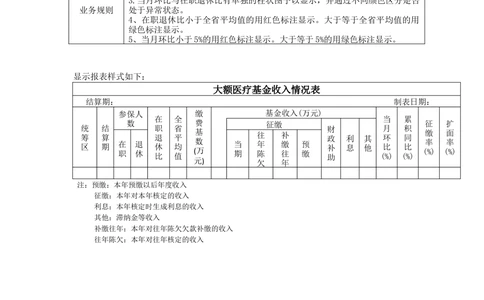XX省大医保_基金财务预警系统需求规格说明书_436套软件开发需求文档_VD516-软件开发需求文档_10各类系统软件开发需求