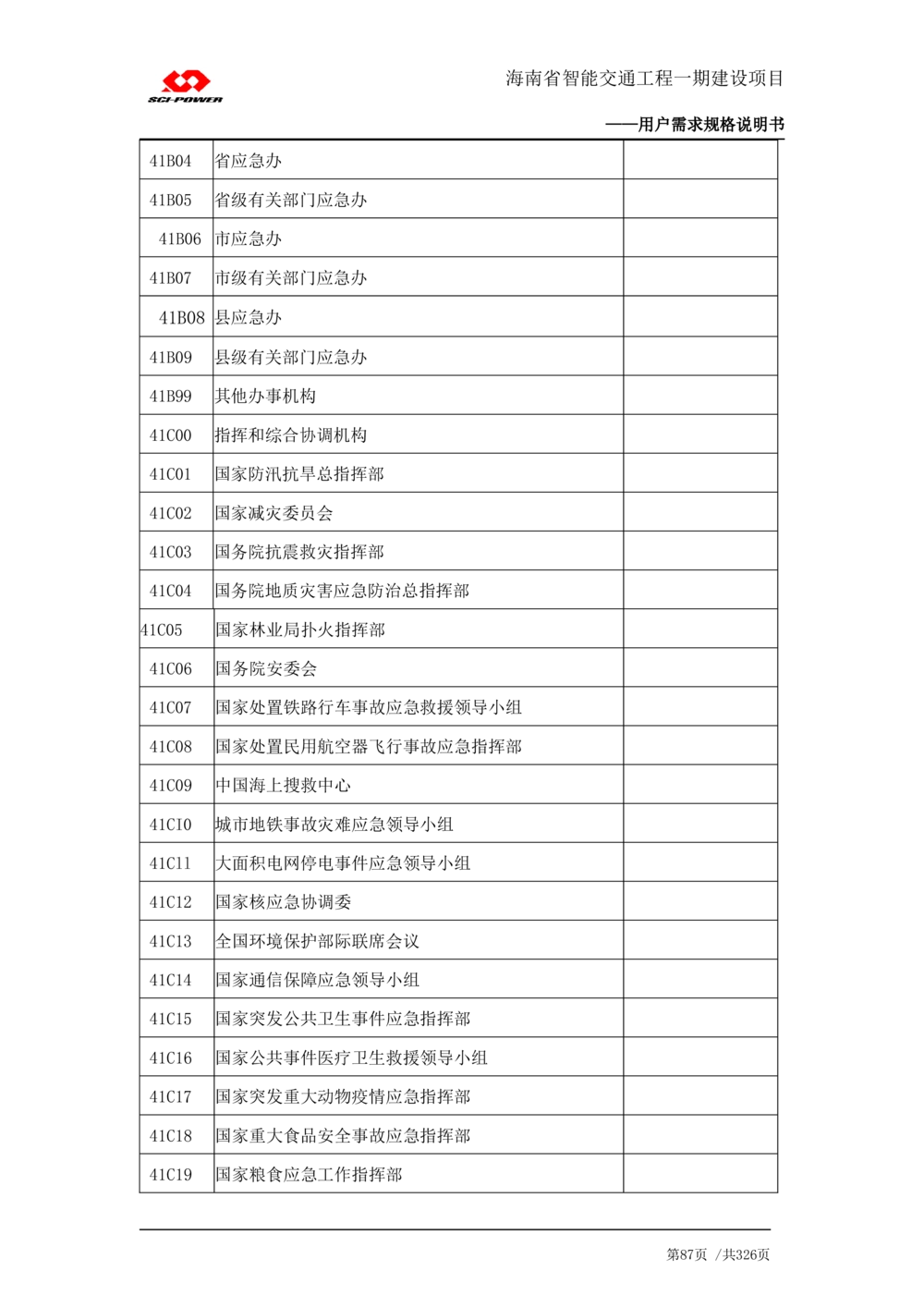 XX省智能交通工程一期建设项目_应急指挥管理系统_需求规格说明书_V0.75_436套软件开发需求文档_VD516-软件开发需求文档_10各类系统软件开发需求_更新内容