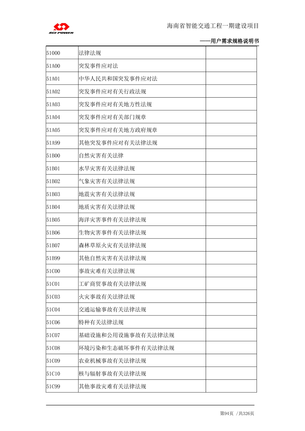 XX省智能交通工程一期建设项目_应急指挥管理系统_需求规格说明书_V0.75_436套软件开发需求文档_VD516-软件开发需求文档_10各类系统软件开发需求_更新内容