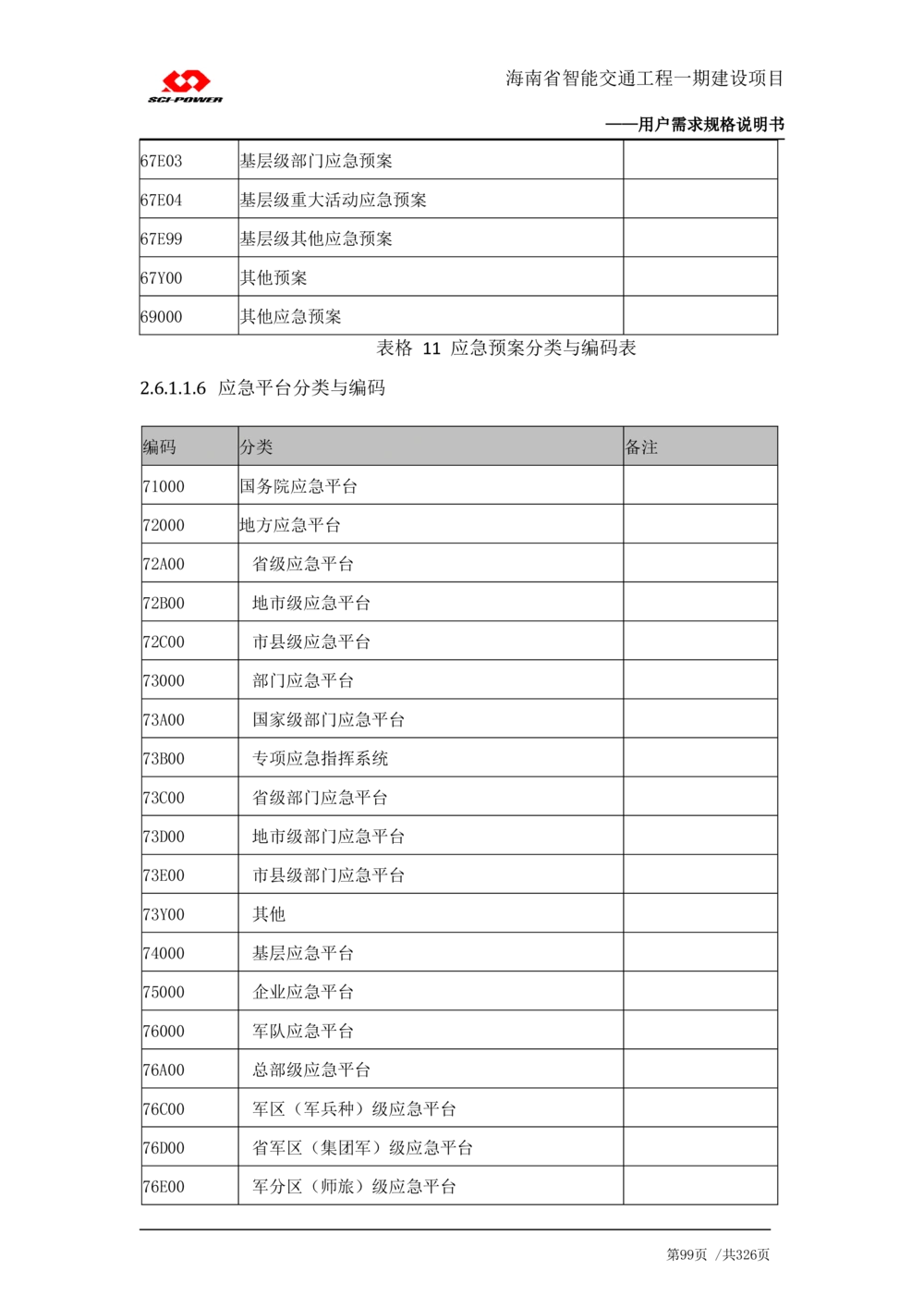XX省智能交通工程一期建设项目_应急指挥管理系统_需求规格说明书_V0.75_436套软件开发需求文档_VD516-软件开发需求文档_10各类系统软件开发需求_更新内容