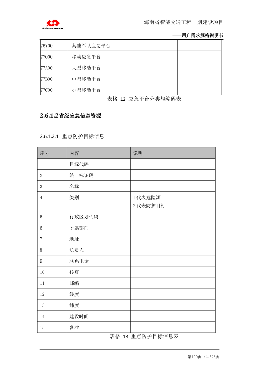 XX省智能交通工程一期建设项目_应急指挥管理系统_需求规格说明书_V0.75_436套软件开发需求文档_VD516-软件开发需求文档_10各类系统软件开发需求_更新内容