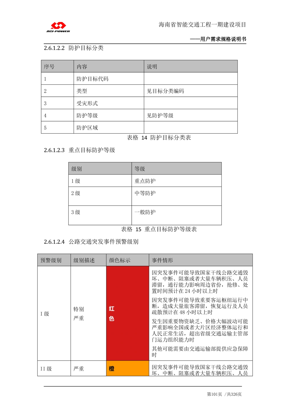 XX省智能交通工程一期建设项目_应急指挥管理系统_需求规格说明书_V0.75_436套软件开发需求文档_VD516-软件开发需求文档_10各类系统软件开发需求_更新内容
