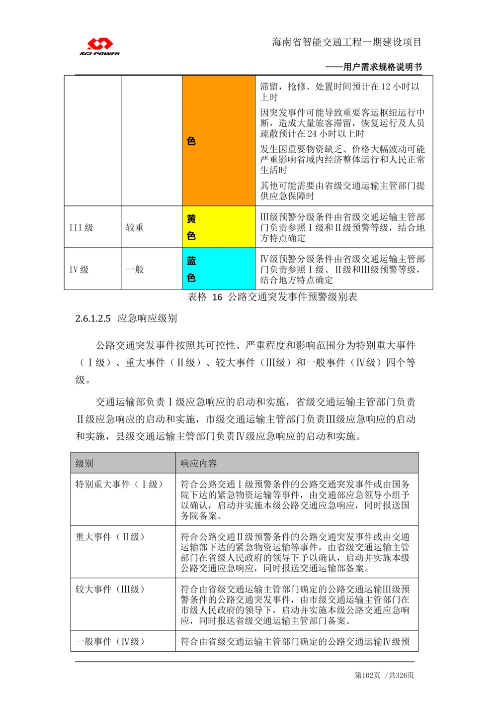 XX省智能交通工程一期建设项目_应急指挥管理系统_需求规格说明书_V0.75_436套软件开发需求文档_VD516-软件开发需求文档_10各类系统软件开发需求_更新内容