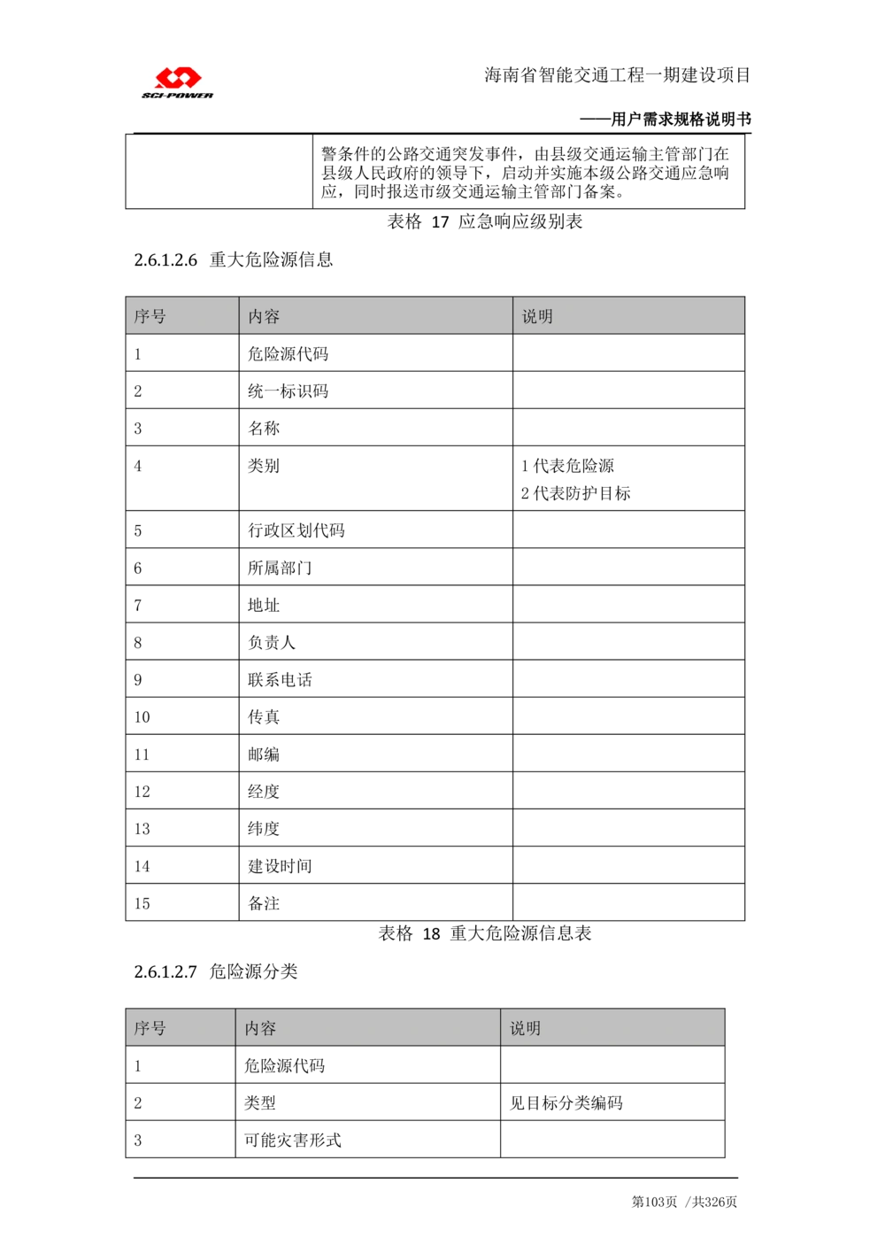 XX省智能交通工程一期建设项目_应急指挥管理系统_需求规格说明书_V0.75_436套软件开发需求文档_VD516-软件开发需求文档_10各类系统软件开发需求_更新内容