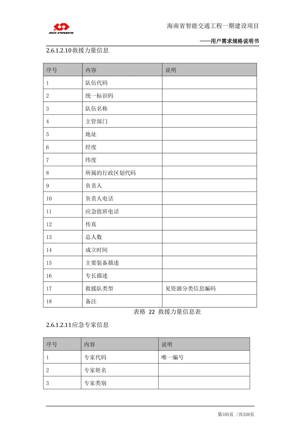 XX省智能交通工程一期建设项目_应急指挥管理系统_需求规格说明书_V0.75_436套软件开发需求文档_VD516-软件开发需求文档_10各类系统软件开发需求_更新内容