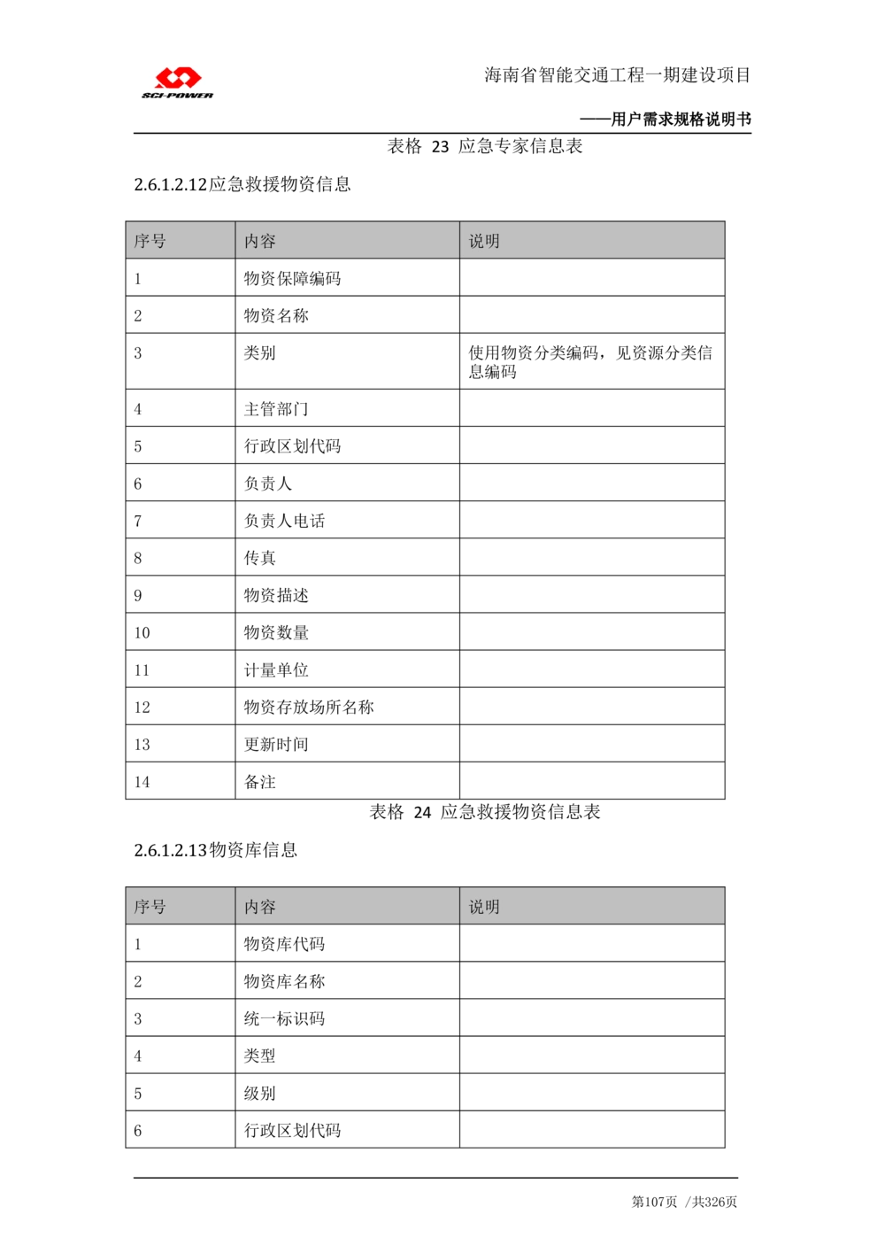 XX省智能交通工程一期建设项目_应急指挥管理系统_需求规格说明书_V0.75_436套软件开发需求文档_VD516-软件开发需求文档_10各类系统软件开发需求_更新内容
