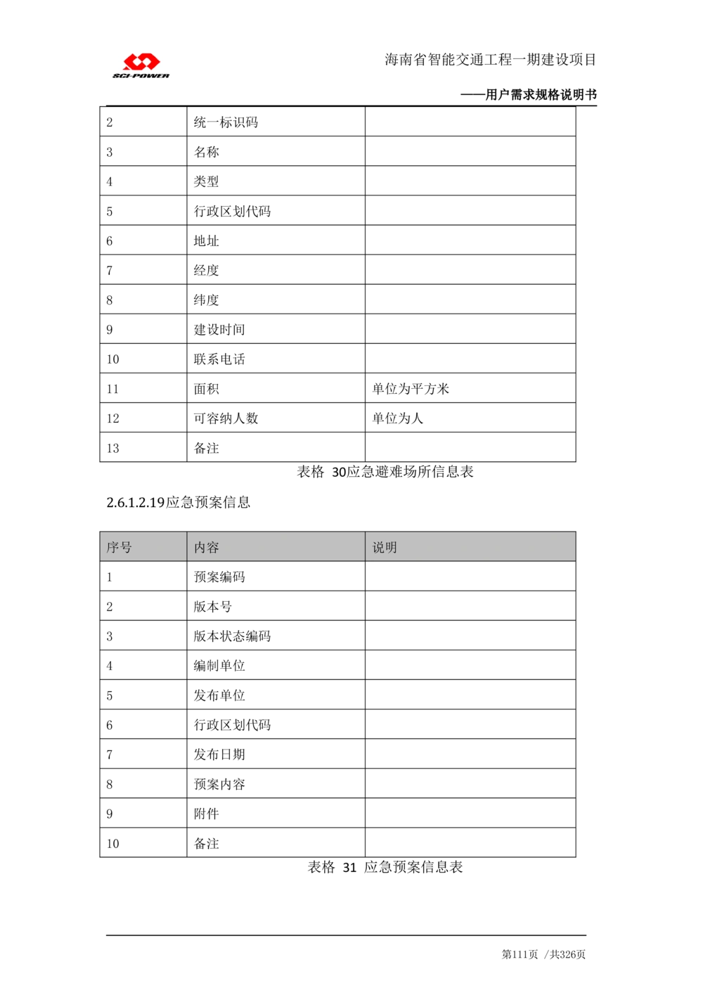 XX省智能交通工程一期建设项目_应急指挥管理系统_需求规格说明书_V0.75_436套软件开发需求文档_VD516-软件开发需求文档_10各类系统软件开发需求_更新内容