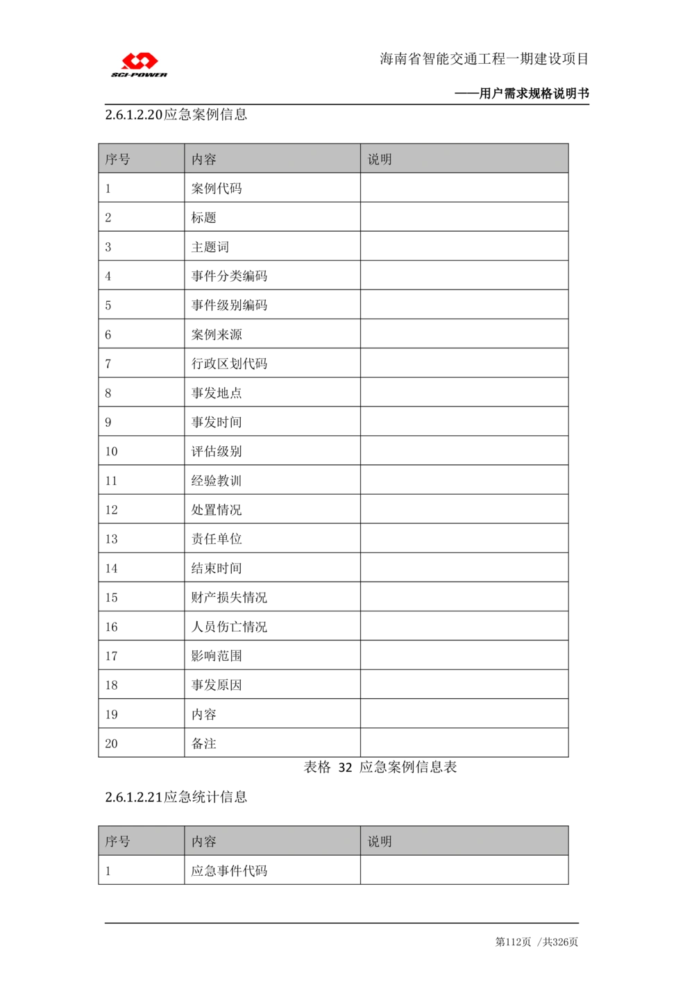 XX省智能交通工程一期建设项目_应急指挥管理系统_需求规格说明书_V0.75_436套软件开发需求文档_VD516-软件开发需求文档_10各类系统软件开发需求_更新内容
