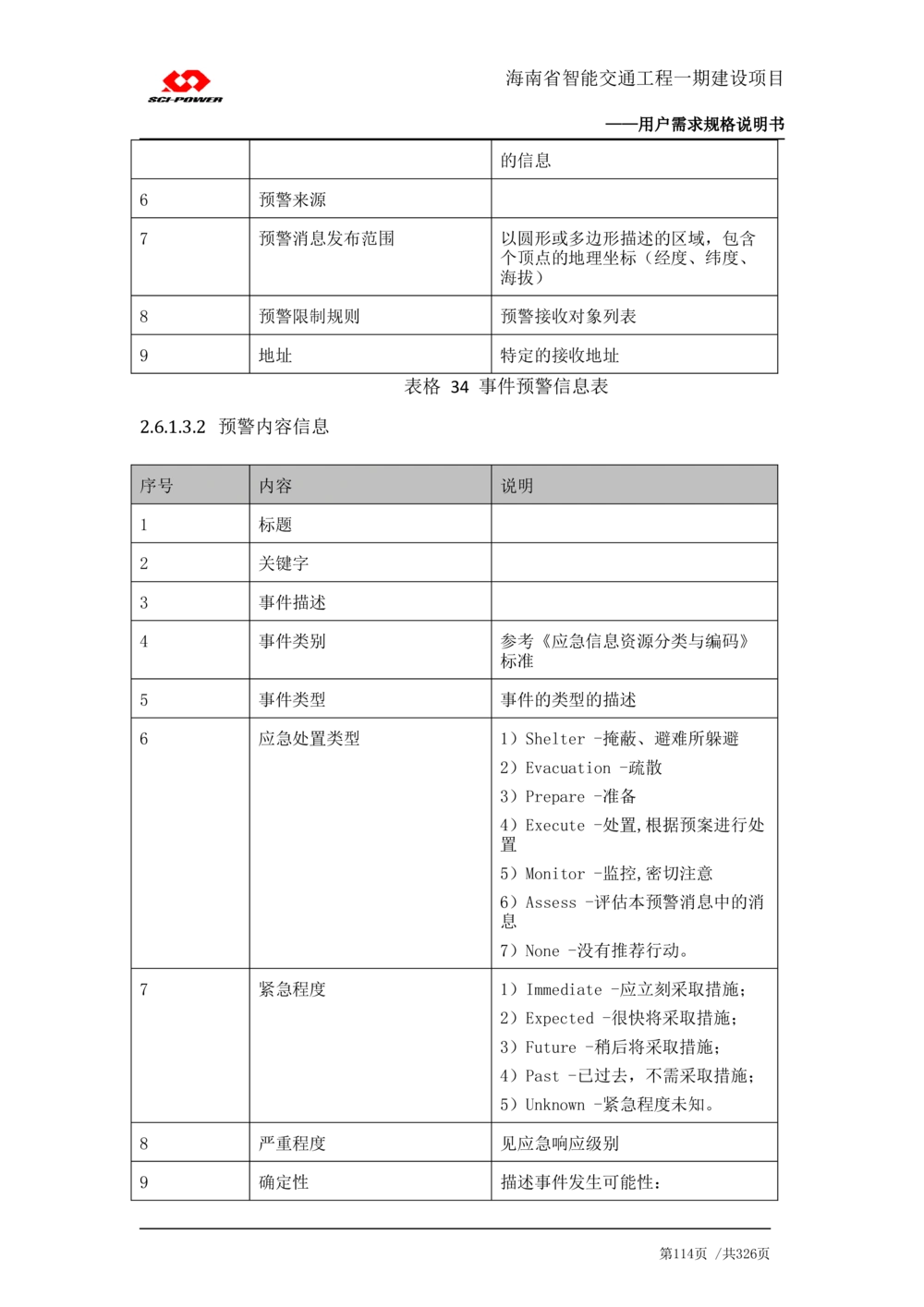 XX省智能交通工程一期建设项目_应急指挥管理系统_需求规格说明书_V0.75_436套软件开发需求文档_VD516-软件开发需求文档_10各类系统软件开发需求_更新内容